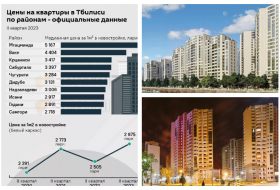 Цены на квартиры в Тбилиси по районам – официальные данные